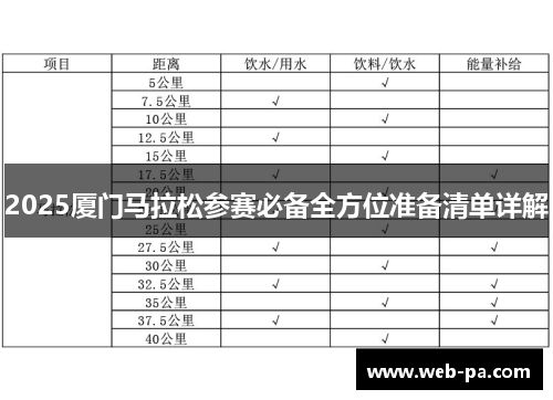 2025厦门马拉松参赛必备全方位准备清单详解