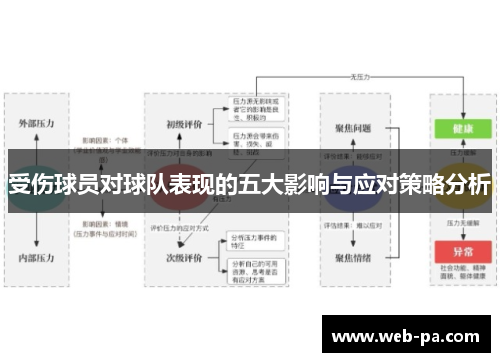受伤球员对球队表现的五大影响与应对策略分析