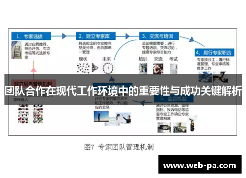 团队合作在现代工作环境中的重要性与成功关键解析
