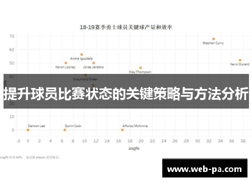 提升球员比赛状态的关键策略与方法分析