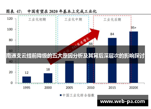 南通支云提前降级的五大原因分析及其背后深层次的影响探讨
