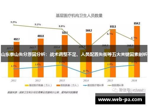 山东泰山失分原因分析：战术调整不足、人员配置失衡等五大关键因素剖析