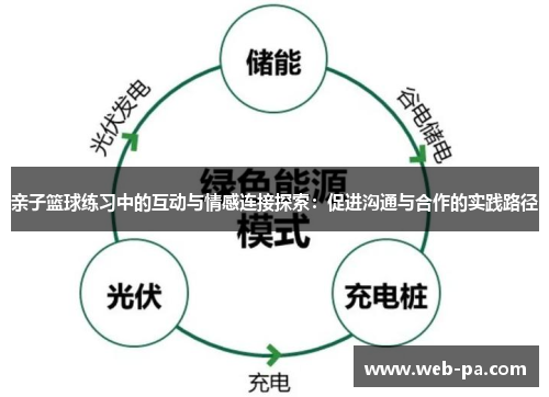 亲子篮球练习中的互动与情感连接探索：促进沟通与合作的实践路径