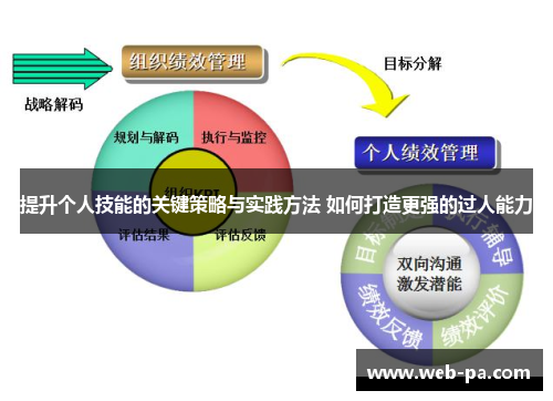 提升个人技能的关键策略与实践方法 如何打造更强的过人能力