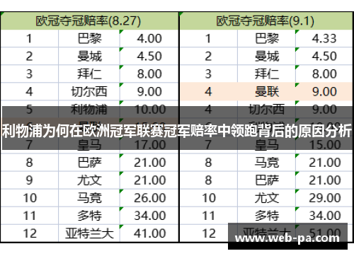利物浦为何在欧洲冠军联赛冠军赔率中领跑背后的原因分析