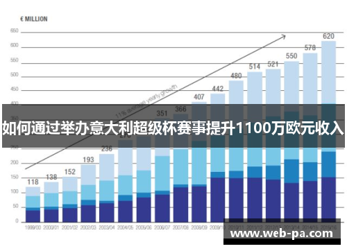 如何通过举办意大利超级杯赛事提升1100万欧元收入