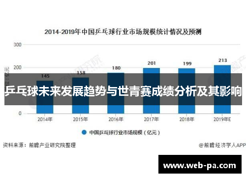 乒乓球未来发展趋势与世青赛成绩分析及其影响