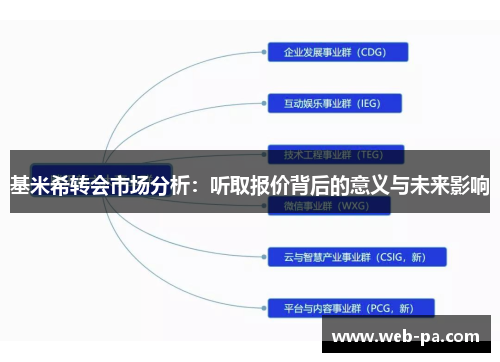基米希转会市场分析：听取报价背后的意义与未来影响