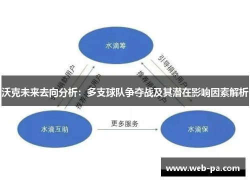 沃克未来去向分析：多支球队争夺战及其潜在影响因素解析