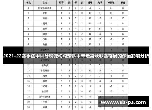 2021-22赛季法甲积分榜变动对球队未来走势及联赛格局的深远影响分析