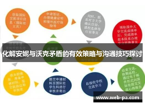 化解安妮与沃克矛盾的有效策略与沟通技巧探讨