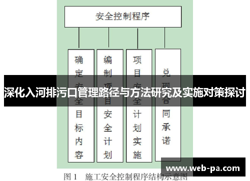 深化入河排污口管理路径与方法研究及实施对策探讨