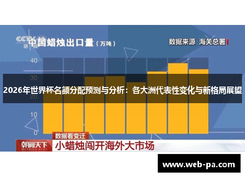 2026年世界杯名额分配预测与分析：各大洲代表性变化与新格局展望