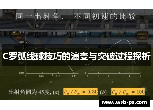 C罗弧线球技巧的演变与突破过程探析