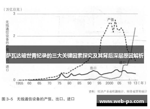 萨瓦达破世青纪录的三大关键因素探究及其背后深层原因解析