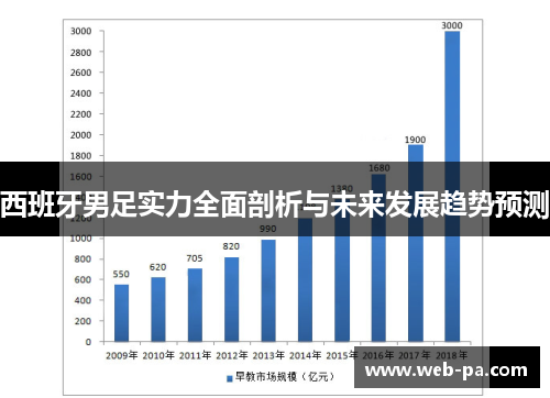 西班牙男足实力全面剖析与未来发展趋势预测
