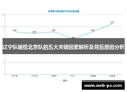 辽宁队输给北京队的五大关键因素解析及背后原因分析