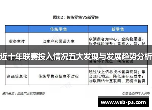 近十年联赛投入情况五大发现与发展趋势分析