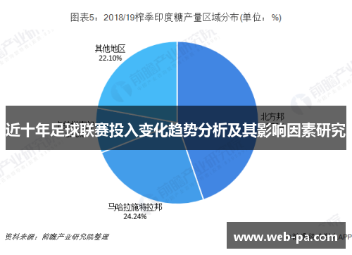 近十年足球联赛投入变化趋势分析及其影响因素研究