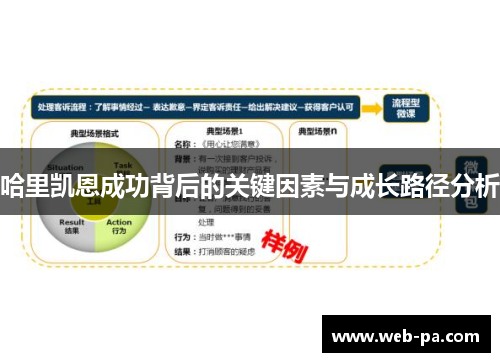 哈里凯恩成功背后的关键因素与成长路径分析