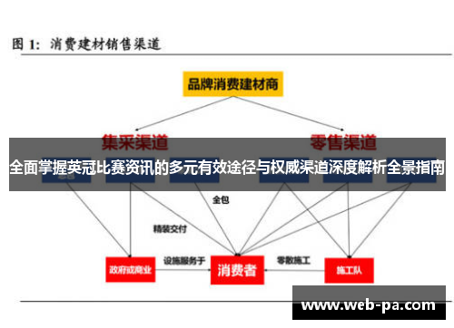 全面掌握英冠比赛资讯的多元有效途径与权威渠道深度解析全景指南 全面掌握英冠比赛资讯的多元有效途径与权威渠道深度解析全景指南