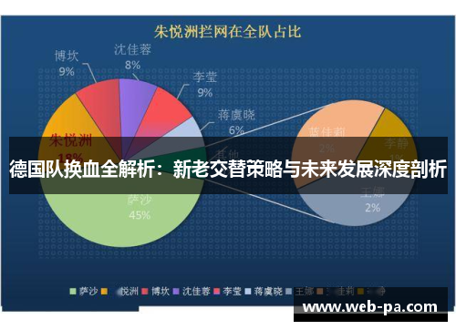 德国队换血全解析：新老交替策略与未来发展深度剖析