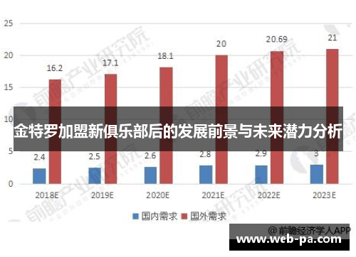 金特罗加盟新俱乐部后的发展前景与未来潜力分析