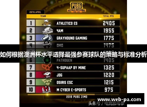 如何根据澳洲杯水平选择最强参赛球队的策略与标准分析 如何根据澳洲杯水平选择最强参赛球队的策略与标准分析