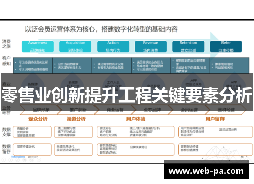 零售业创新提升工程关键要素分析 零售业创新提升工程关键要素分析