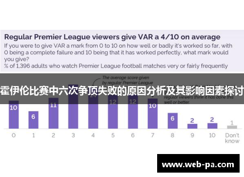 霍伊伦比赛中六次争顶失败的原因分析及其影响因素探讨
