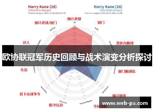 欧协联冠军历史回顾与战术演变分析探讨