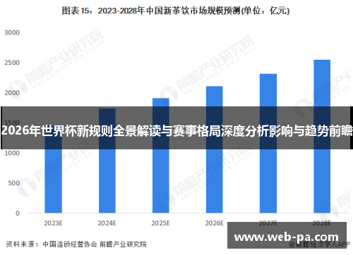 2026年世界杯新规则全景解读与赛事格局深度分析影响与趋势前瞻