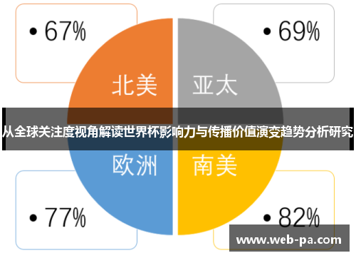 从全球关注度视角解读世界杯影响力与传播价值演变趋势分析研究