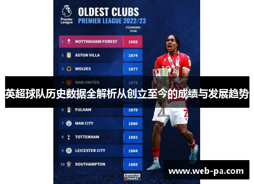 英超球队历史数据全解析从创立至今的成绩与发展趋势