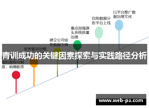 青训成功的关键因素探索与实践路径分析